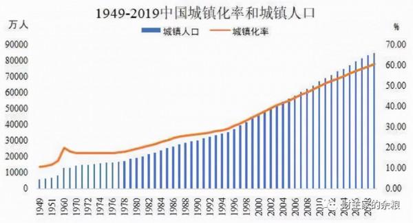 房地產的春天，不會再來