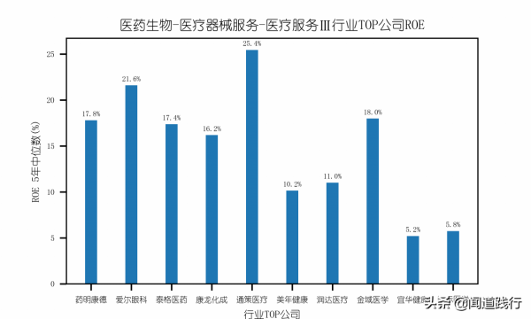 愛爾眼科，在黃金賽道上價值迴歸