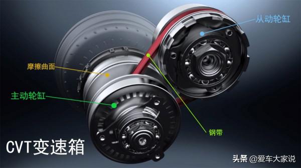 自動擋、無級變速、手自一體都是什麼意思?該怎麼選擇? 自動擋、無級變速、手自一體都是什麼意思?該怎麼選擇?
