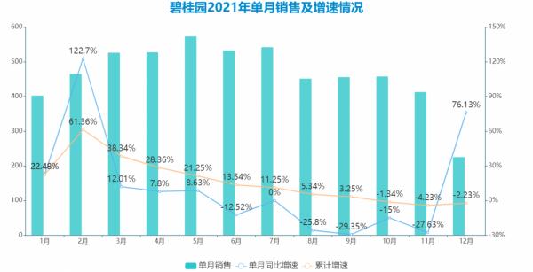 冬天法則 | 碧桂園 最大與最好