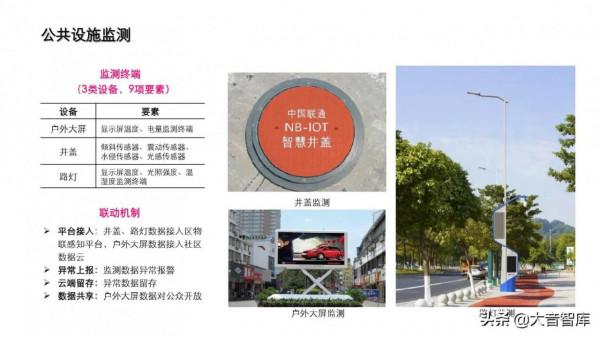 非常優秀的智慧社群解決方案PPT