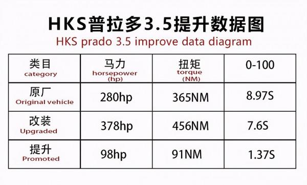 硬派典範 普拉多3.5升級機械增壓 減排量增動力 硬派典範 普拉多3.5升級機械增壓 減排量增動力