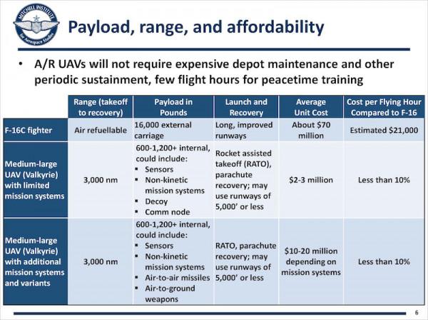 吳海軍：認識低成本無人機在數字孿生戰場的意義