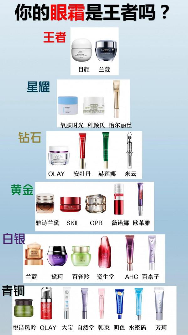 閨蜜推薦的王者眼霜,你的眼霜是哪個等級呢? 閨蜜推薦的王者眼霜,你的眼霜是哪個等級呢?