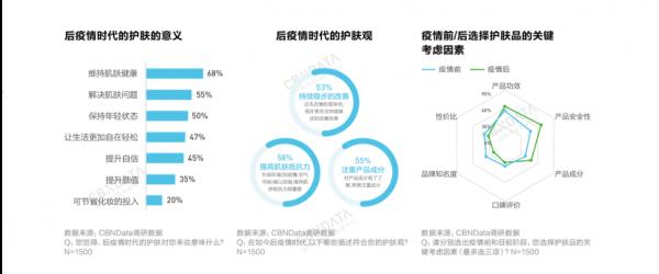 背靠華熙生物,潤百顏如何跑通功能性護膚賽道? 背靠華熙生物,潤百顏如何跑通功能性護膚賽道?