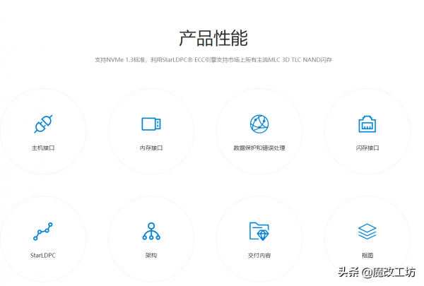 399元1TB 固態硬碟鑑證中國科技實力!北京憶芯合肥長鑫湖北長江 399元1TB 固態硬碟鑑證中國科技實力!北京憶芯合肥長鑫湖北長江