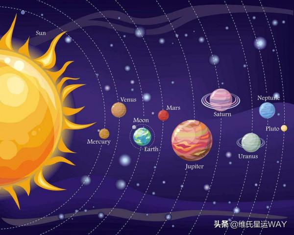 出生盤水星與學習能力:水星白羊座 出生盤水星與學習能力:水星白羊座