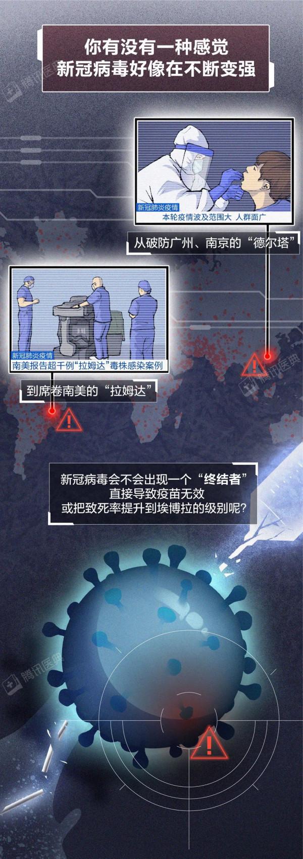 新冠病毒會徹底消失，還是越來越強？這可能是最接近事實的答案