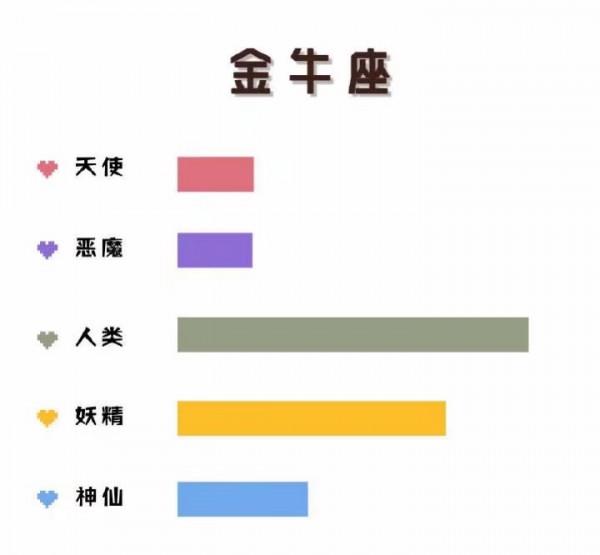 黃道十二宮,關於星座你不知道的冷知識 黃道十二宮,關於星座你不知道的冷知識