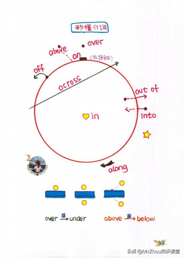 博士媽媽提煉小學新概念英語要點和語法為65幅思維導圖｜一週掌握