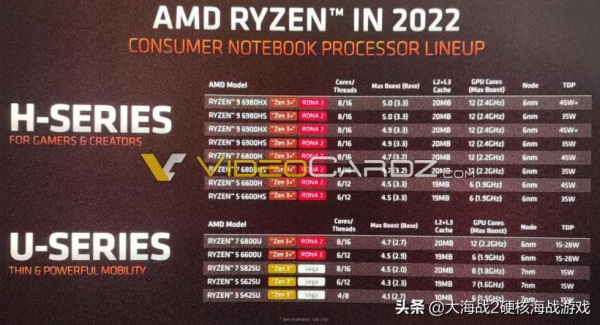 一加手機 10 Pro 就長這樣了？