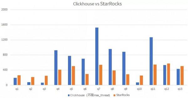 貝殼找房 x StarRocks:全新統一的極速OLAP平臺實踐 貝殼找房 x StarRocks:全新統一的極速OLAP平臺實踐