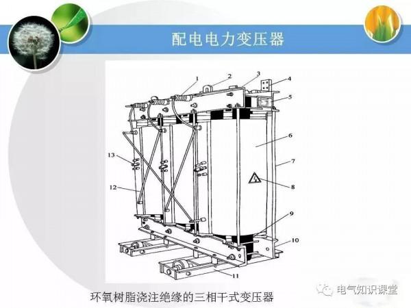高壓配電系統相關知識大全，絕對值得收藏
