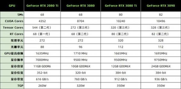 iGame RTX 3090九段評測 3萬元顯示卡天花板 iGame RTX 3090九段評測 3萬元顯示卡天花板