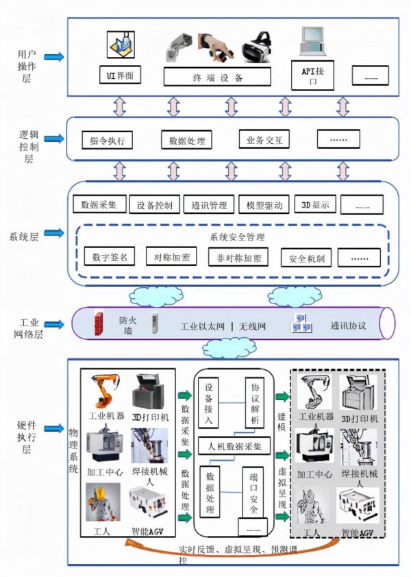 微美全息科學院：虛擬現實環境下人機互動與裝置遠端操控關鍵應用