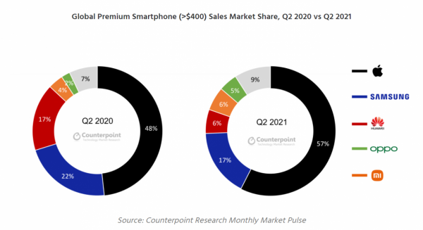 高階三分天下必有綠廠一席？產品、服務、技術全面發力確實太強