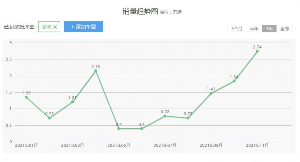 &ZeroWidthSpace;用熱銷說話，聊聊那些帶有&OpenCurlyDoubleQuote;打臉&rdquo;潛質的車型