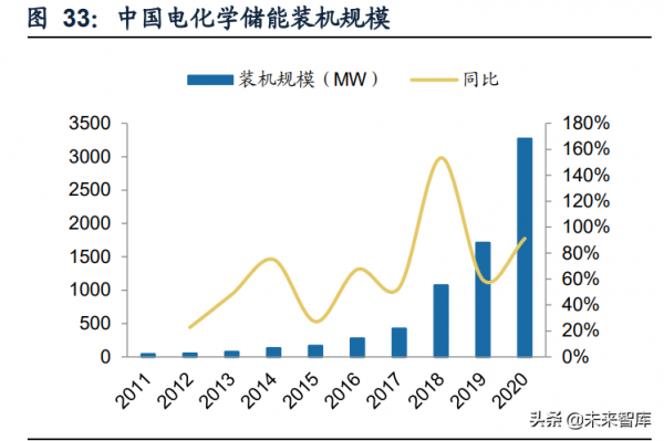 機械行業深度研究及2022年投資策略：順勢而為