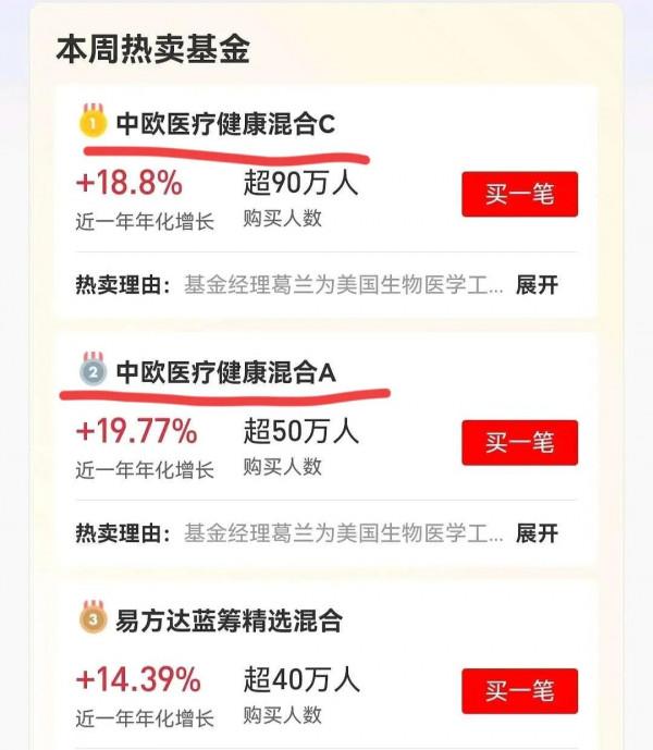 中歐醫療健康三季報出來了，這些內容值得關注