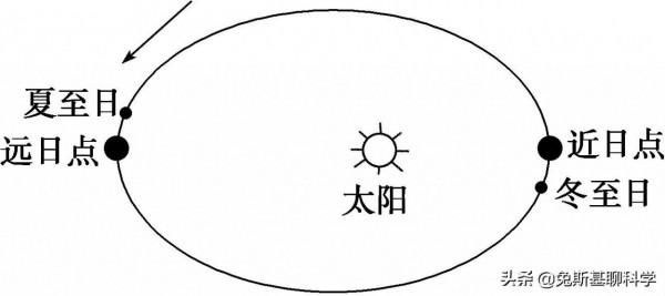 地球經過近日點，5個關於近日點的冷知識，你都知道嗎？