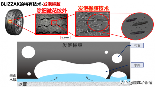 對話|田中亮一:中國市場對普利司通很重要,小鵬P5、G3i均已配備 對話|田中亮一:中國市場對普利司通很重要,小鵬P5、G3i均已配備
