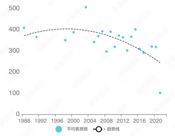 品牌大資料 | 曾經的酒店“流量小生”,如今熱度竟節節下滑? 品牌大資料 | 曾經的酒店“流量小生”,如今熱度竟節節下滑?