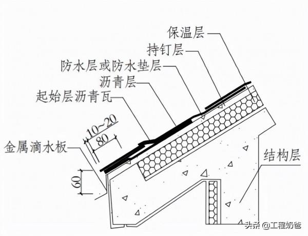 建築工程防滲漏處理措施-屋面防水工程 建築工程防滲漏處理措施-屋面防水工程