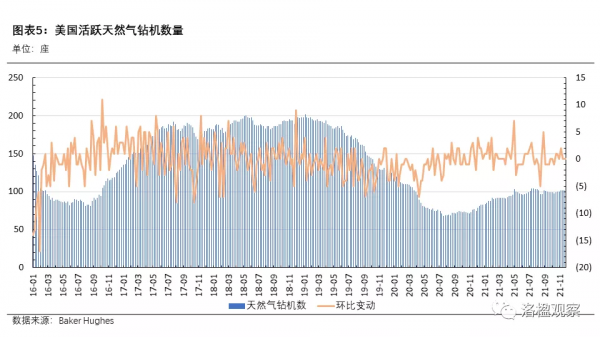 天然氣價格週報「12月第1周」 天然氣價格週報「12月第1周」