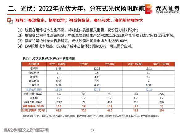 「產業報告」堅守碳中和、光伏、鋰電三大黃金賽道 「產業報告」堅守碳中和、光伏、鋰電三大黃金賽道