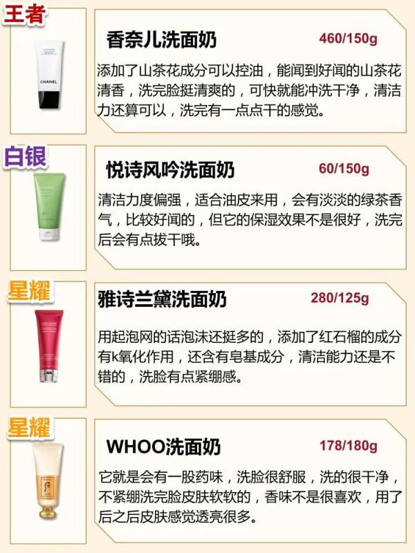 說說你用過最貴的洗面奶是多少錢