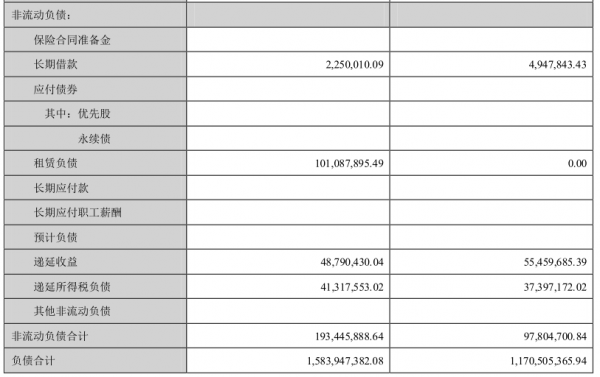 中科創達財務資料解讀