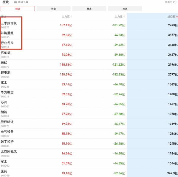 11.1收評：正式進入“混沌十一月”，記住口訣，大漲大賣，大跌買