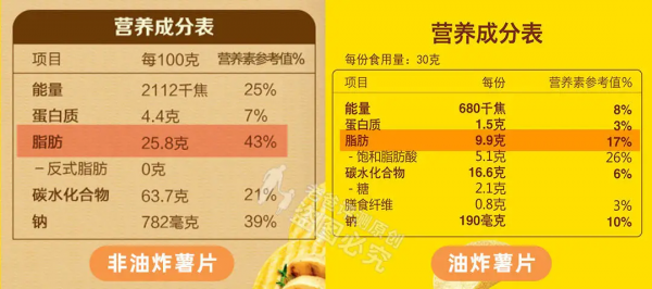 越吃越胖的十種迷惑零食，快看看你吃了沒？