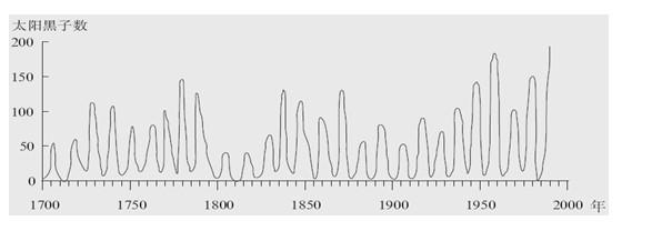 科學家研究表示,太陽黑子2024年發生大爆炸?對地球有什麼影響? 科學家研究表示,太陽黑子2024年發生大爆炸?對地球有什麼影響?