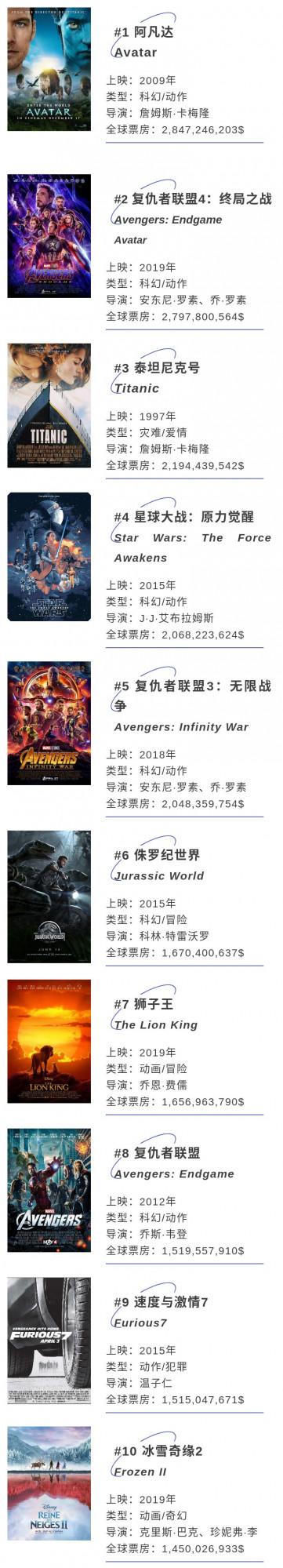 《長津湖》登頂中國票房冠軍，票房大片為何被稱為blockbuster？