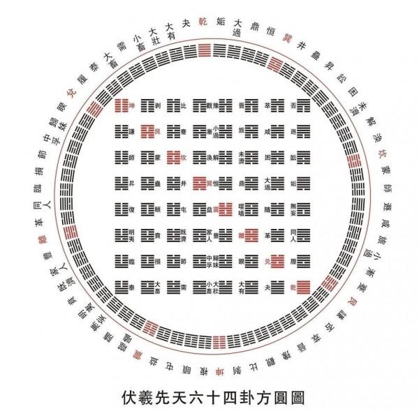 易經：慢下來，進入狀態，做事自然會順
