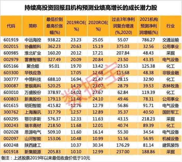 2022機構薦股及1月金股