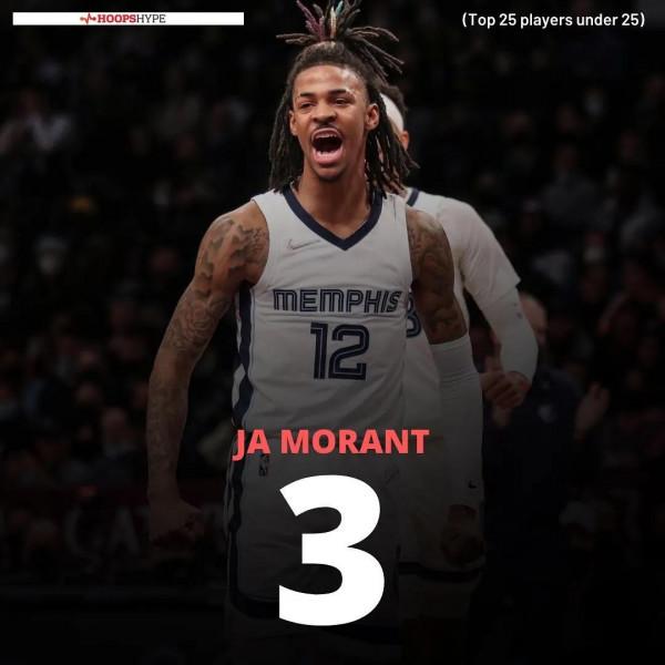 現役25歲以下最好的25名年輕球員：1-10名誰被低估或高估了