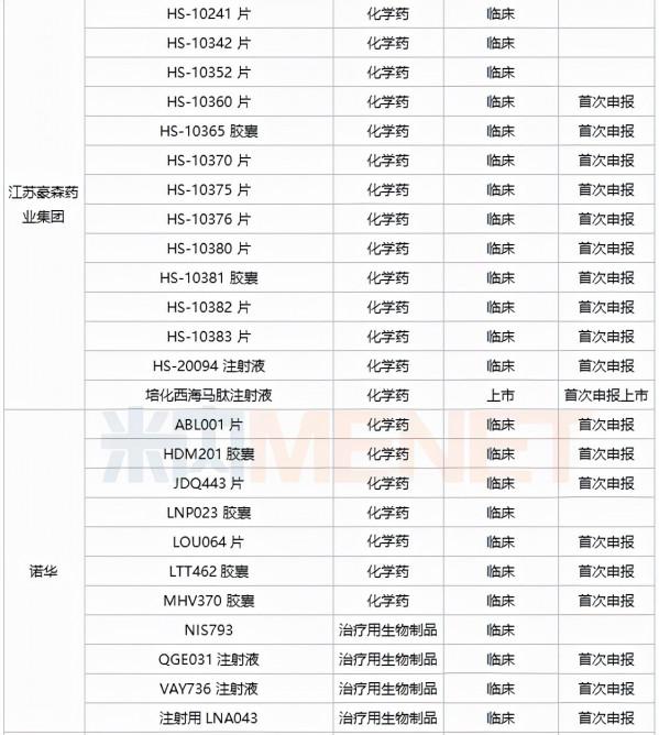38個重磅新藥獲批（附名單）