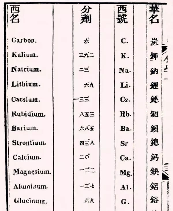 清朝有個開掛的科學家,自學成才,被懷疑是穿越者 清朝有個開掛的科學家,自學成才,被懷疑是穿越者