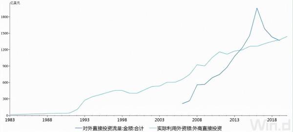 中國在國際金融治理中的重要作用