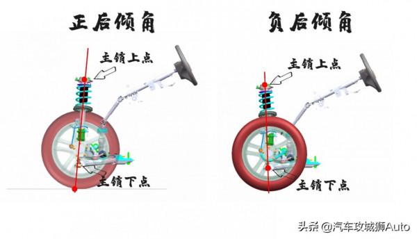 汽車、摩托車、腳踏車為啥都有主銷後傾角?解密後傾角的作用 汽車、摩托車、腳踏車為啥都有主銷後傾角?解密後傾角的作用