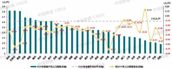 從政策、市場、人口看住房租賃市場的發展趨勢