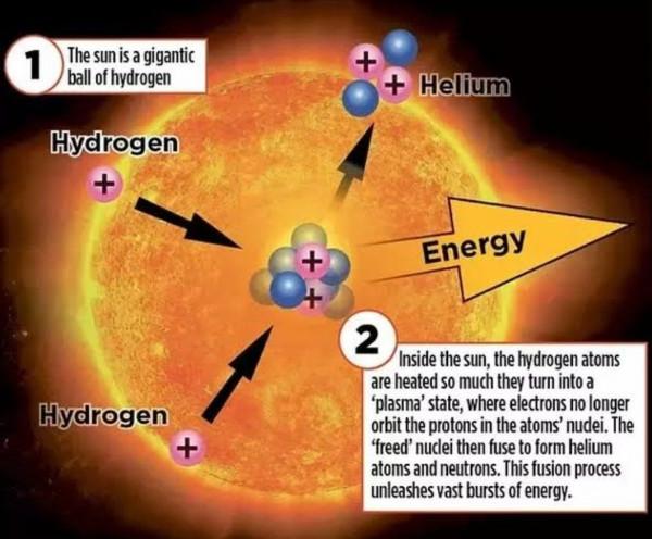 太陽熄滅,人類8分鐘後能感知到嗎?準確來說是10000年 太陽熄滅,人類8分鐘後能感知到嗎?準確來說是10000年