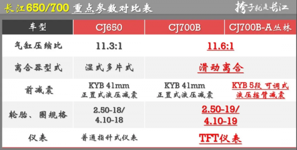 長江700旗艦版挎子61800、Bobbie版58800