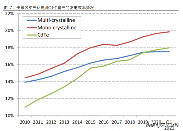 薄膜電池行業研究：誰將成為中國薄膜電池領頭羊？