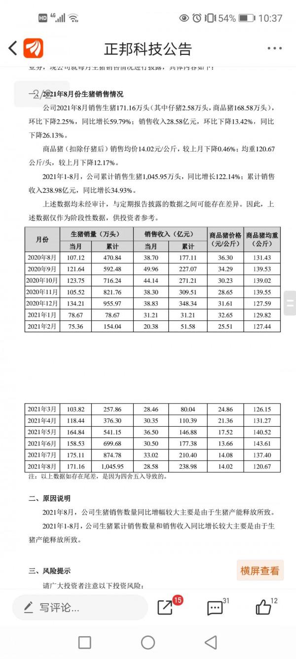 養豬行業龍頭!正邦科技!可以抄底嗎? 養豬行業龍頭!正邦科技!可以抄底嗎?