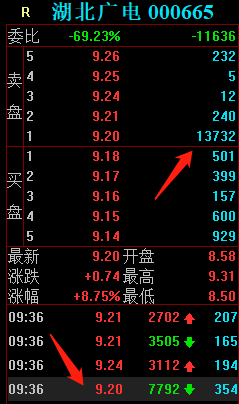 7位遊資大戰湖北廣電，五一北路先用2.9萬手封板，再在漲停板出貨