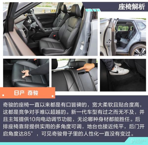 這五款日系緊湊型SUV,不比不知道一比嚇一跳,原來個個都是精品 這五款日系緊湊型SUV,不比不知道一比嚇一跳,原來個個都是精品
