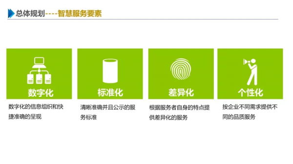 一份最新智慧園區整體解決方案 一份最新智慧園區整體解決方案